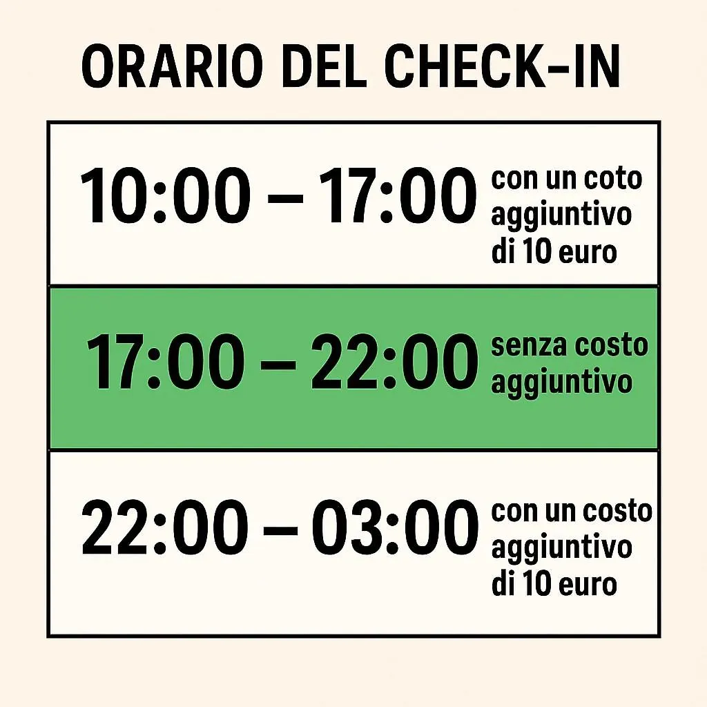Appartamento Airport Jackson Loft Aeroporto di Catania Fontana Rossa 0*,  Italia